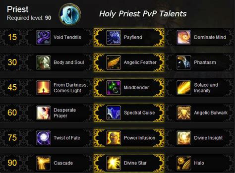 Holy priest talents midnight.  Built using real‑time data from the top 50 Oracle Holy P...