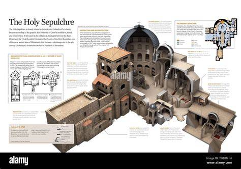 Holy sepulcher map.  Revised in 1892.  "Photozincographed and published at the Ordnance Surve...