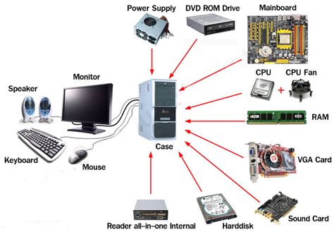 Home - Computers-Etc