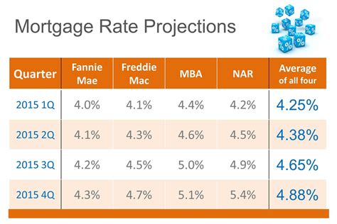 Home - First Rate Home Loans