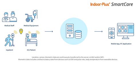 Home - PEOPLE AND TECHNOLOGY : BLE RTLS & Indoor …