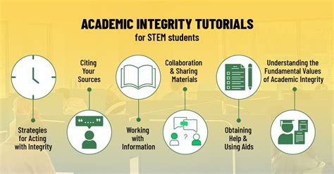 Home Academic Integrity Tutorial for Graduate Students Research