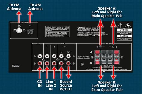 Home Audio How Tos Help amp Tips