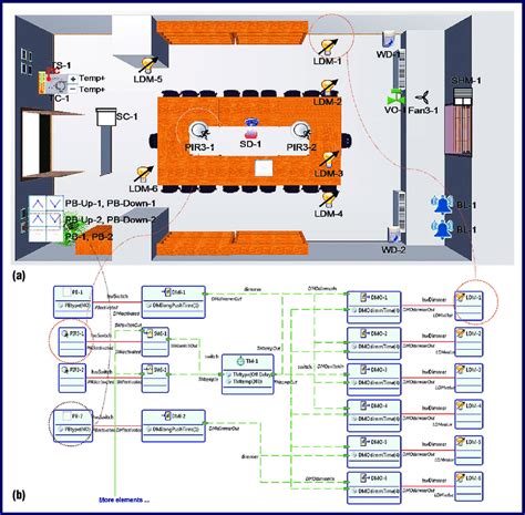 Home Automation Plan