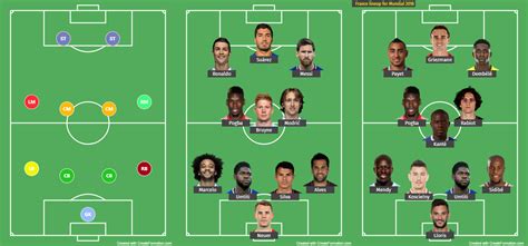 Home Create Formation