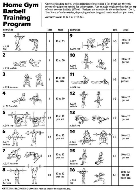 Home Dumbbell Weight Training Program