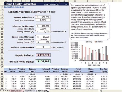 Home Equity Calculator Index Bankrate