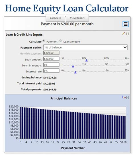 Home Equity Line Of Credit Calculator - HELOC Calculator