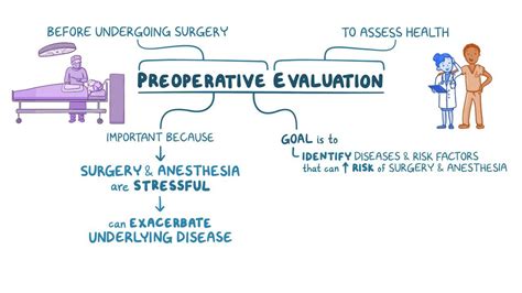 Home Guide to Preoperative Evaluation - preopevalguide