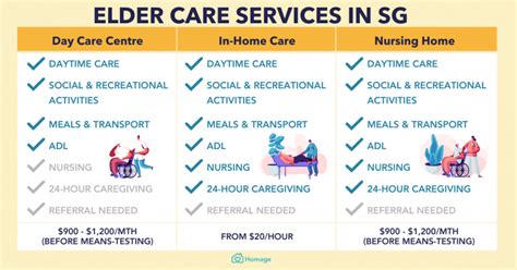 Home Health Centre Pricing, Alternatives & More 2024 - Capterra