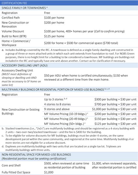 Home Innovation Begins Preparations for 2024 NGBS Update Home …