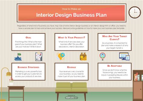 Home Interior Design Business Plan