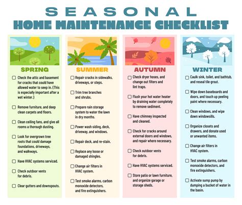 Home Maintenance Checklists by Season