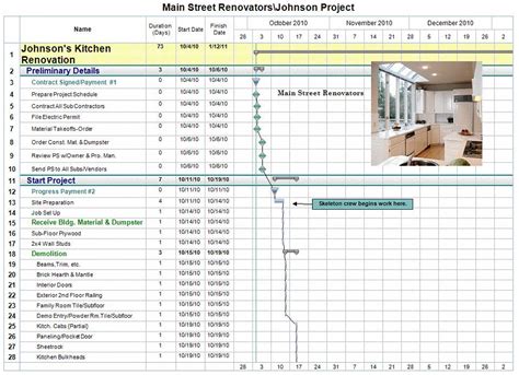Home Renovation Project Management Template Elegant Free Project in