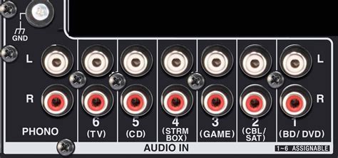 Home Theater Receiver Connections Explained
