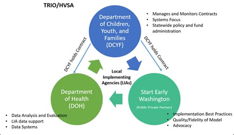 Home Visiting Cost Study - dcyf.wa.gov