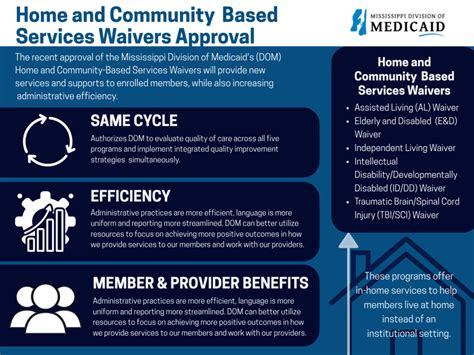 Home and Community Based Services beyond Medicaid