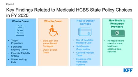 Home and Community-Based Services Provider Compliance