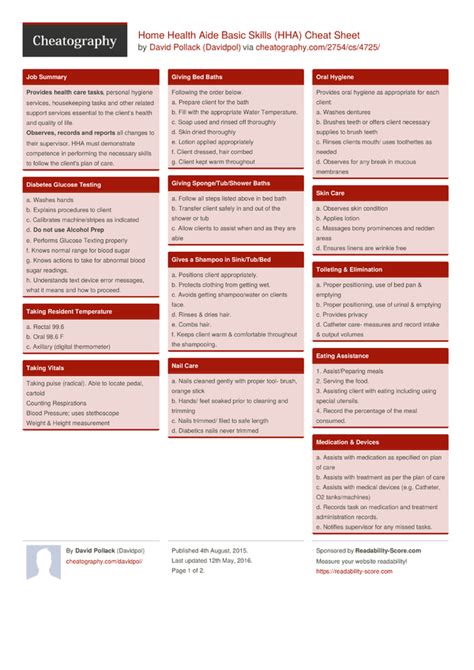 Home and Health Cheat Sheets - cheatography.com