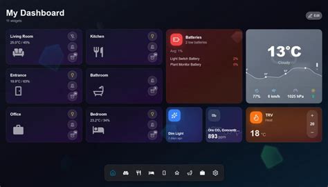 Home assistant dashboard ideas.  There are several improvements Discover recipes,...