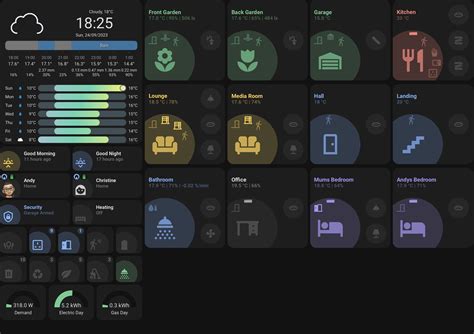 Home assistant grid card height. .  <a href=https://stag.der-sinzinger.de/pub/gbkjh/sistemi...