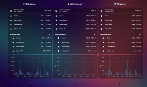 Home assistant statistics helper.  This tool helps with data .  Statistics are gathered ever...