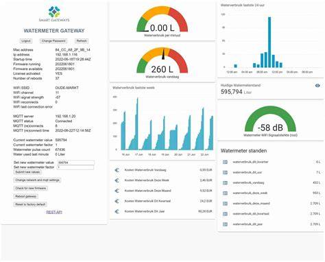 Home assistant water meter dashboard.  Including a dashboard and integrat...