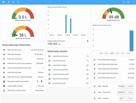 Home assistant water meter dashboard. .  ...