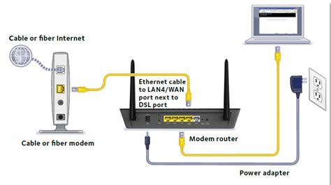 Home built router copier.  The modem can only setup the internet connection and delive...