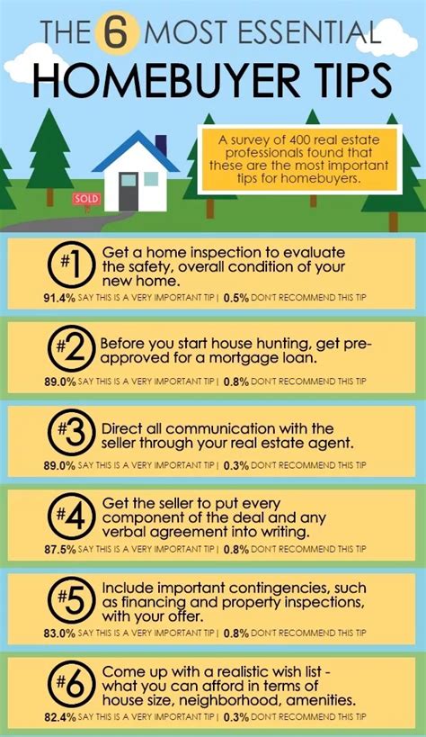 Home buying guide. Things To Know About Home buying guide. 