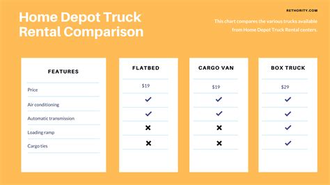 Home depot truck rental rates. Things To Know About Home depot truck rental rates. 