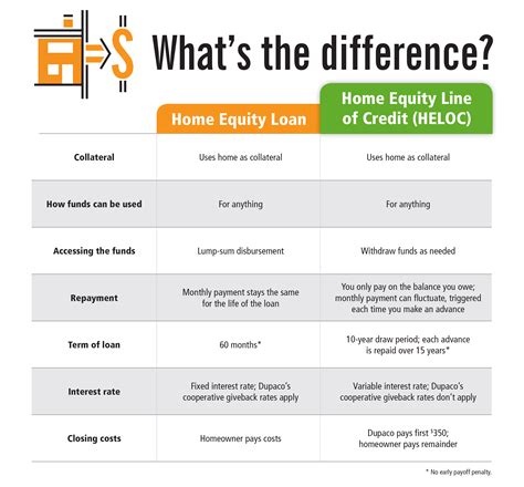 Home equity line of credit rates pnc. Things To Know About Home equity line of credit rates pnc. 