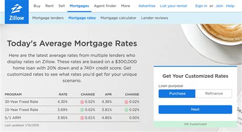 Home mortgage calculator zillow. Loan highlights. Fixed-rate options. 15-, 20-, or 30-year terms offered. PMI required with <20% down. 