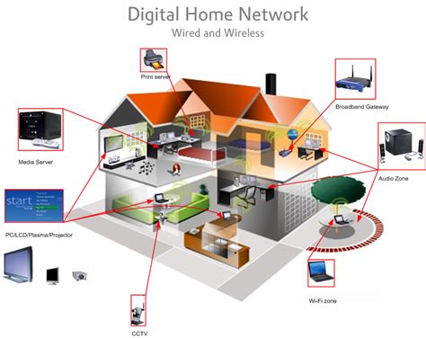 Home network. Things To Know About Home network. 