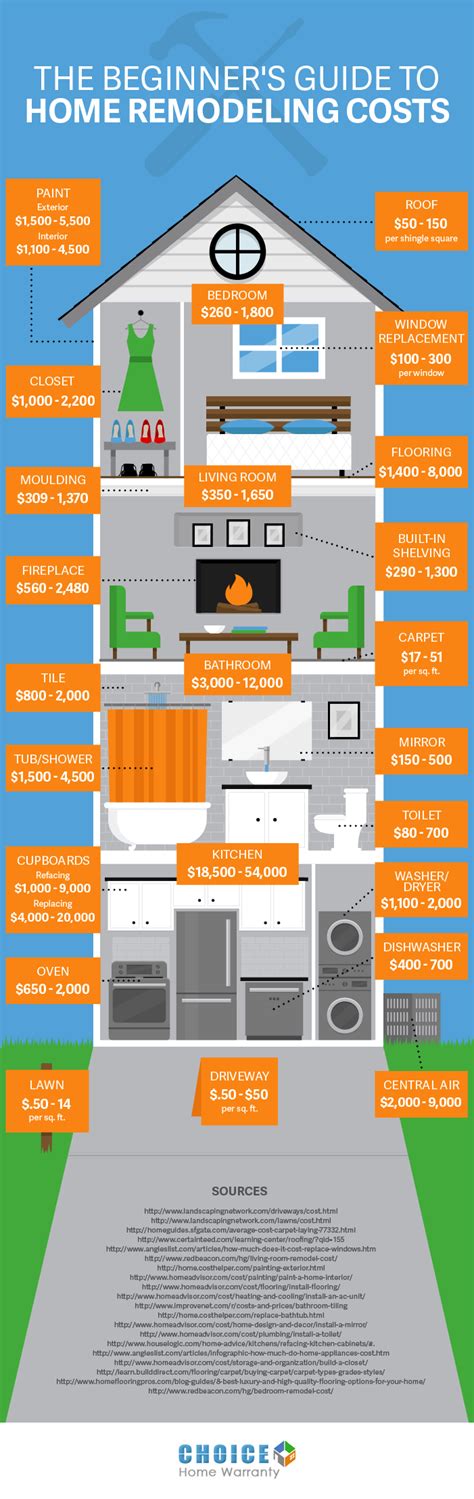 Home remodel cost. This easily viewable and editable spreadsheet is valuable for personal use if you want to adhere to a strict budget and timeline. 2. Kitchen Renovation Budget Template. The Kitchen Renovation Budget Template by Spreadsheet Daddy is a kitchen-specific budget created for planning any and all upgrades to your kitchen. 