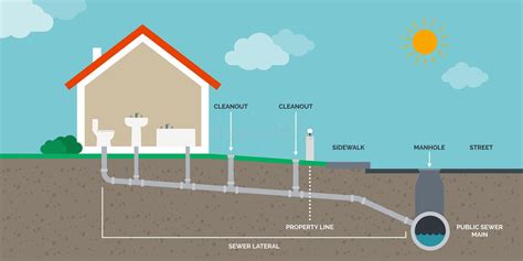 Home sewer line insurance. Things To Know About Home sewer line insurance. 