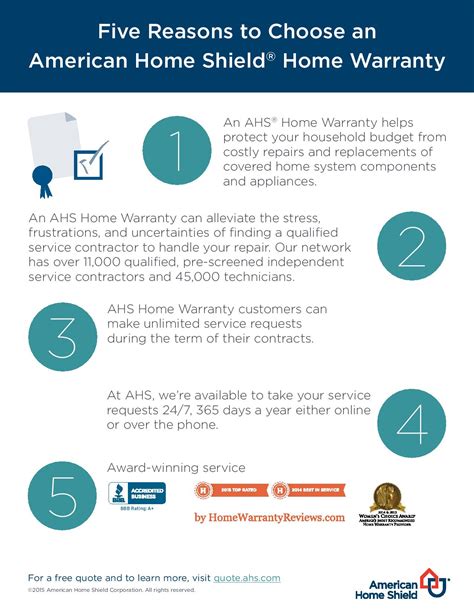Home warranty ahs. Mar 1, 2024 · American Home Shield Reviews (March 2024) American Home Shield home warranties start at $19.99 per month. Read on to learn more about their plans, costs, coverage, and more. Get a free quote from AHS. 