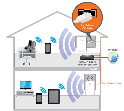 Home wifi. In today’s fast-paced digital world, having a reliable and affordable home WiFi plan is essential. Whether you’re a student, a remote worker, or simply someone who enjoys streaming... 