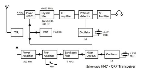 Homebrew qrp transceiver.  For use in Double Conversion / Air Band Superhet Receive...