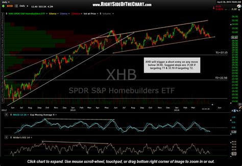 Find the latest SPDR S&P Homebuilders ETF (XHB) stock quote, history, news and other vital information to help you with your stock trading and investing. . 