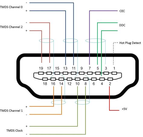 Hdmi Wire Color Hdmi Cable Wiring Diagram from www.thunderstruck-ev.com. Print the cabling diagram off plus use highlighters in order to trace the routine. When you make use of your finger or perhaps stick to the circuit together with your eyes, it is easy to mistrace the circuit. One trick that We use is to print out a similar wiring plan off .... 