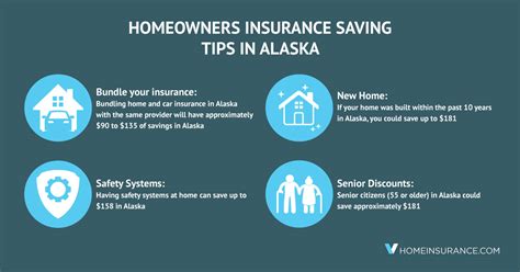 Homeowners Insurance Anchorage Alaska