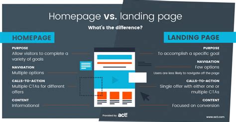 Homepage – Landing - Grow Remote