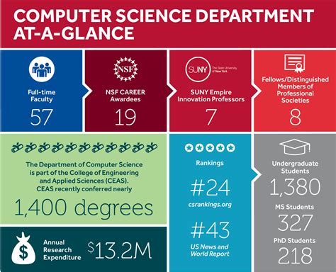 Homepage Department of Computer Science