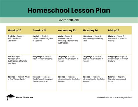 Homeschool Education Plan Template