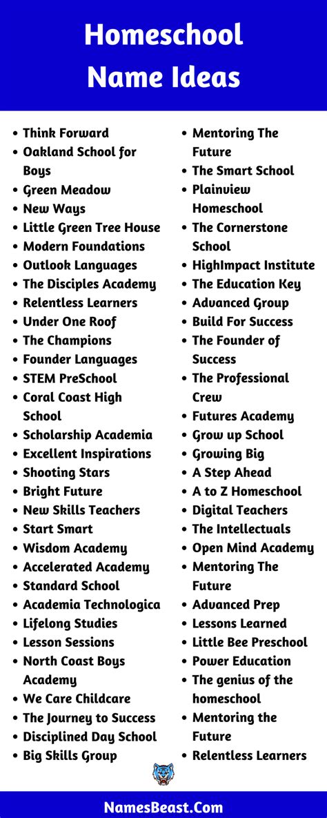 Homeschool names. In recent years, homeschooling has become an increasingly popular choice for parents looking to provide their children with a personalized education. With the rise of technology, o... 