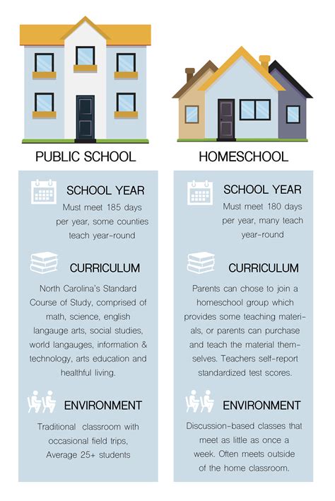 Homeschooling - Charles County Public Schools / Enroll in Home School