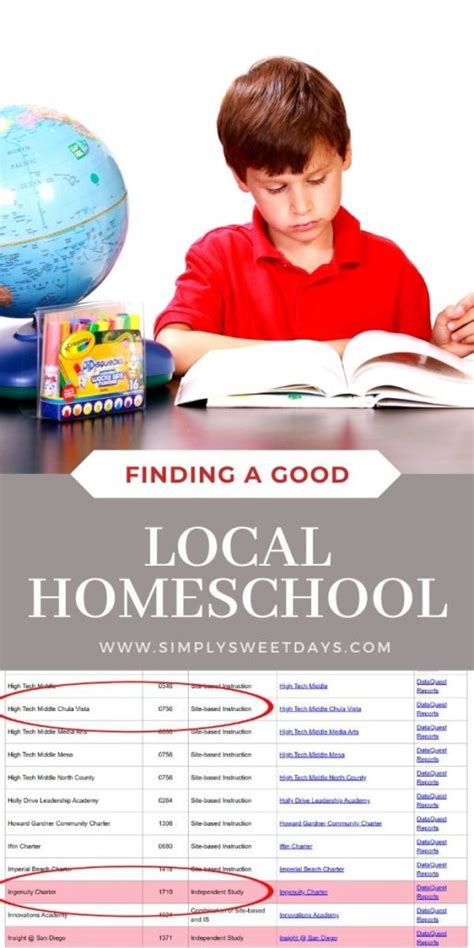 Homeschooling activities near me. Things To Know About Homeschooling activities near me. 