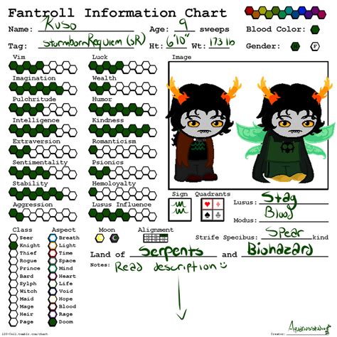 Homestuck fantroll generator. sounds like a fun challenge, just make a godtier fan-troll with black AND white blood, who is a rainbowdrinker, has a 7 letter first name, has a cat-dog lusus, and gains first-guardian powers when slightly annoyed. And who is Nepeta's big sister. This, though sadly it appears to be dead. 3/16 god tier characters. 