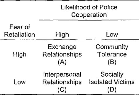 Homicide Arrest Clearances: A Review of the Literature